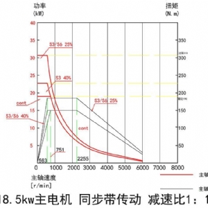 GL系列龍門加工中心